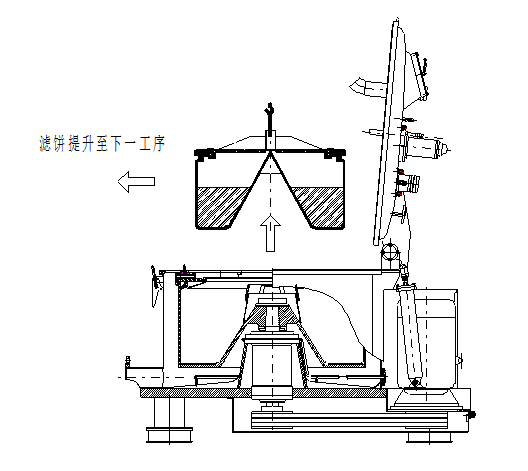 賽朗吊袋離心機怎么出料